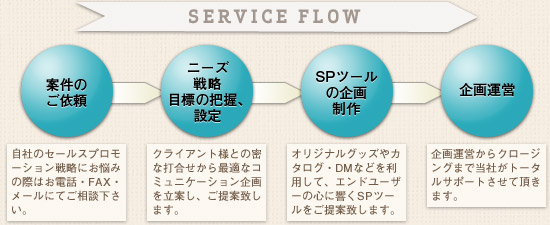 SERVICE FLOW